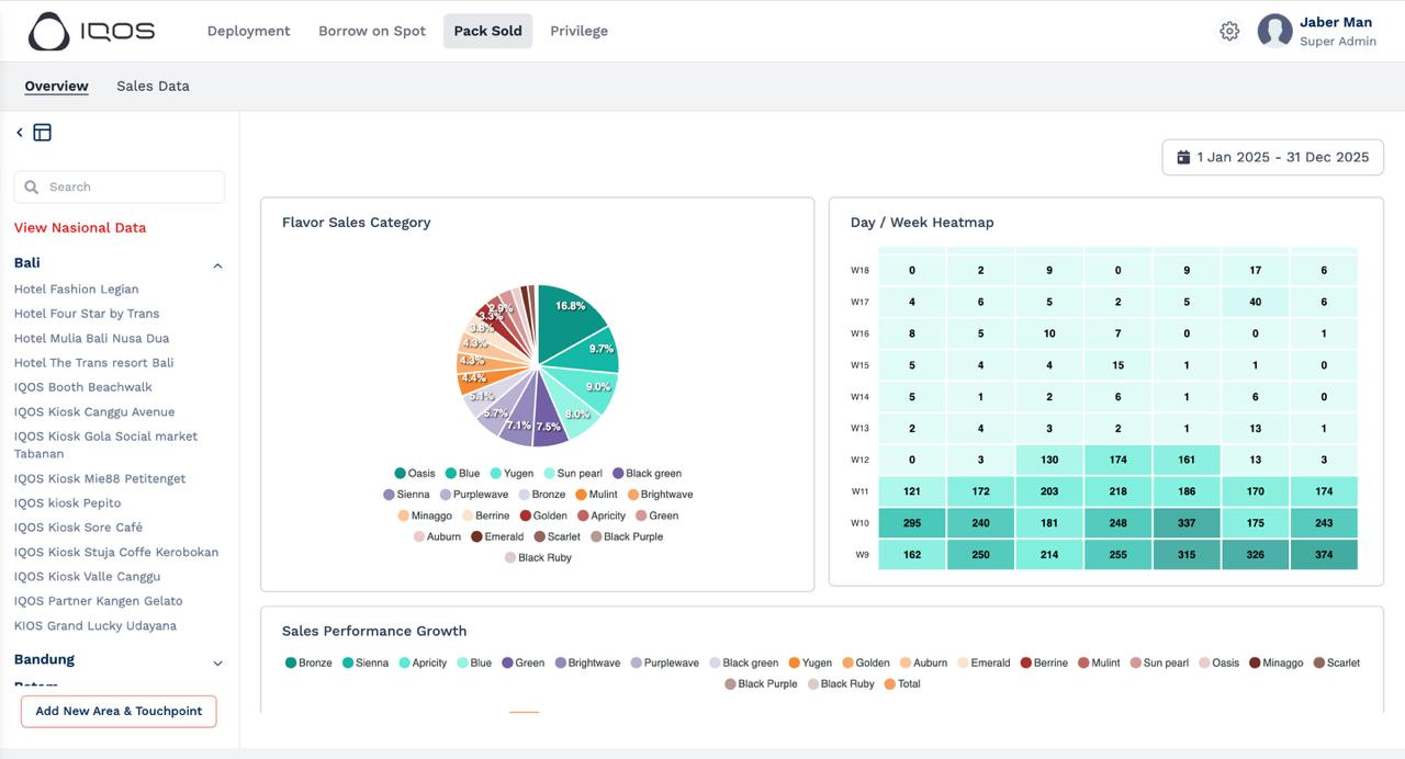 IQOS heatmap dashboard preview